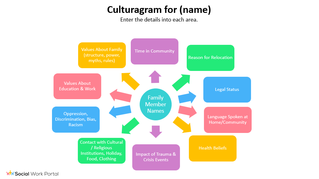 Free Culturagram Template