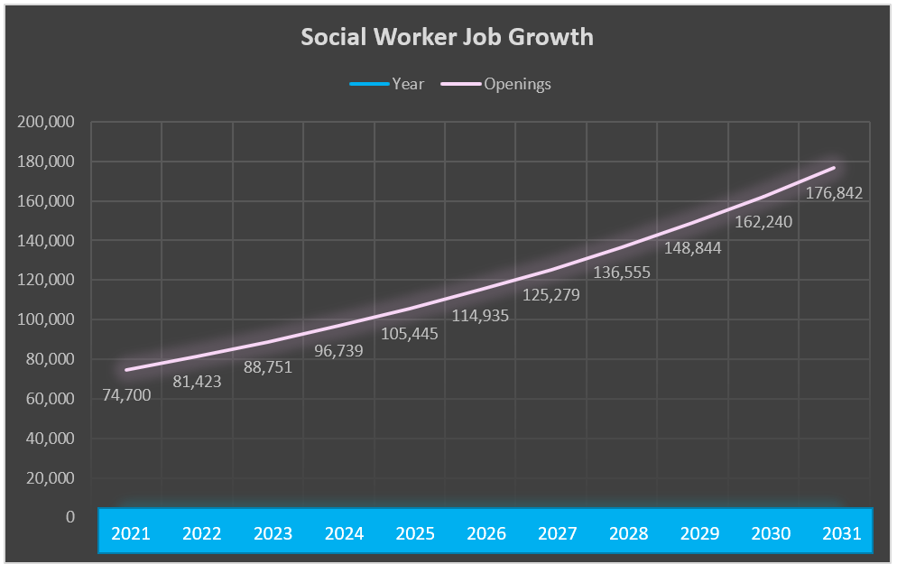 What is social work. Social work job growth. Social Work introduction guide