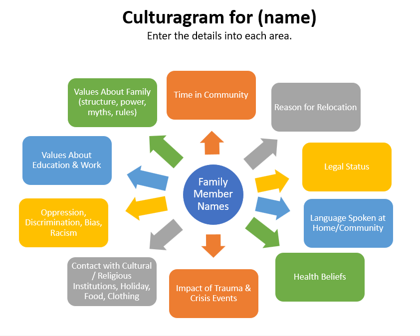 culturagram template ags