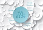 ecomap in social work