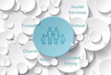ecomap in social work