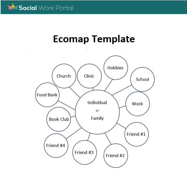 Social Work Ecomap Template