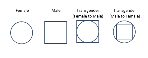 genogram social work symbols