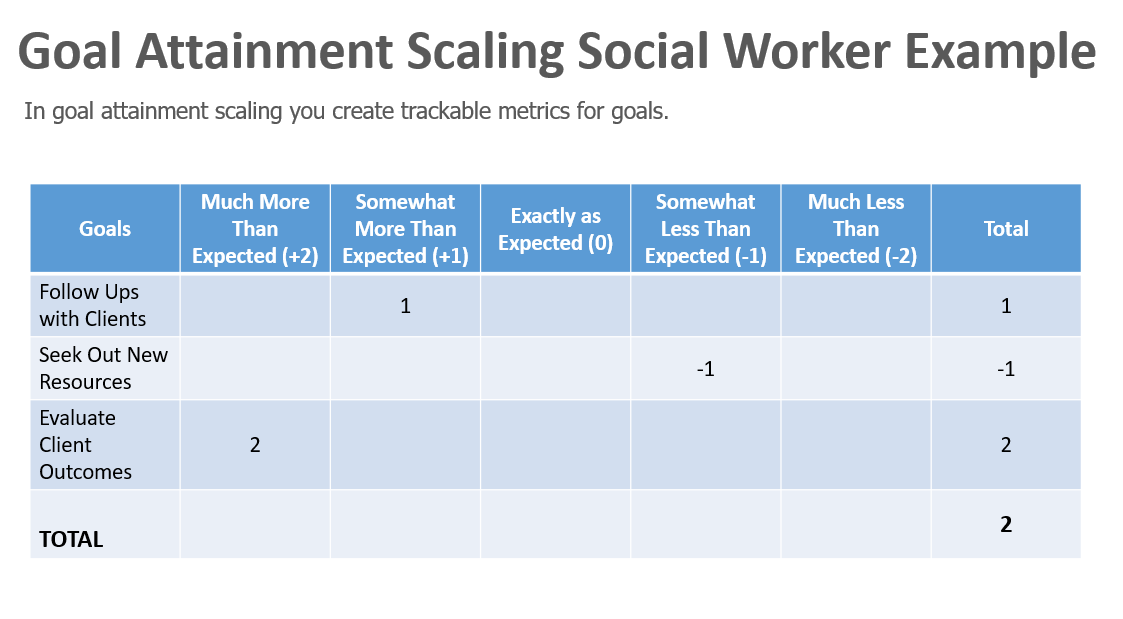 social work research and evaluation