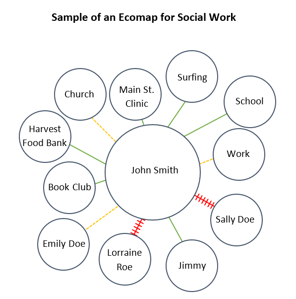 Sample-eco-map-social-work-min
