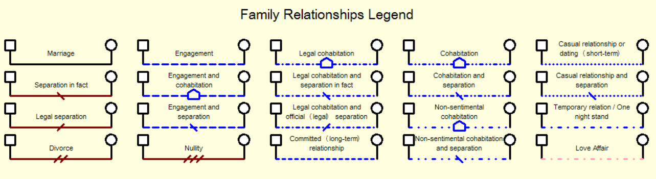 wikipedia family relationship legend