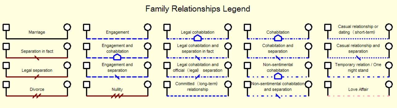 Family Tree Solution