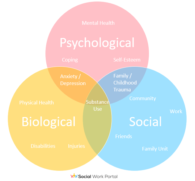 psychosocial questions for adults