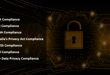 HIPAA, GDPR, PIPEDA, SOC II Compliance