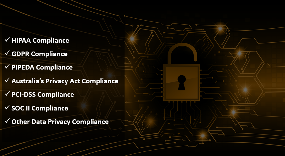 HIPAA, GDPR, PIPEDA, SOC II Compliance