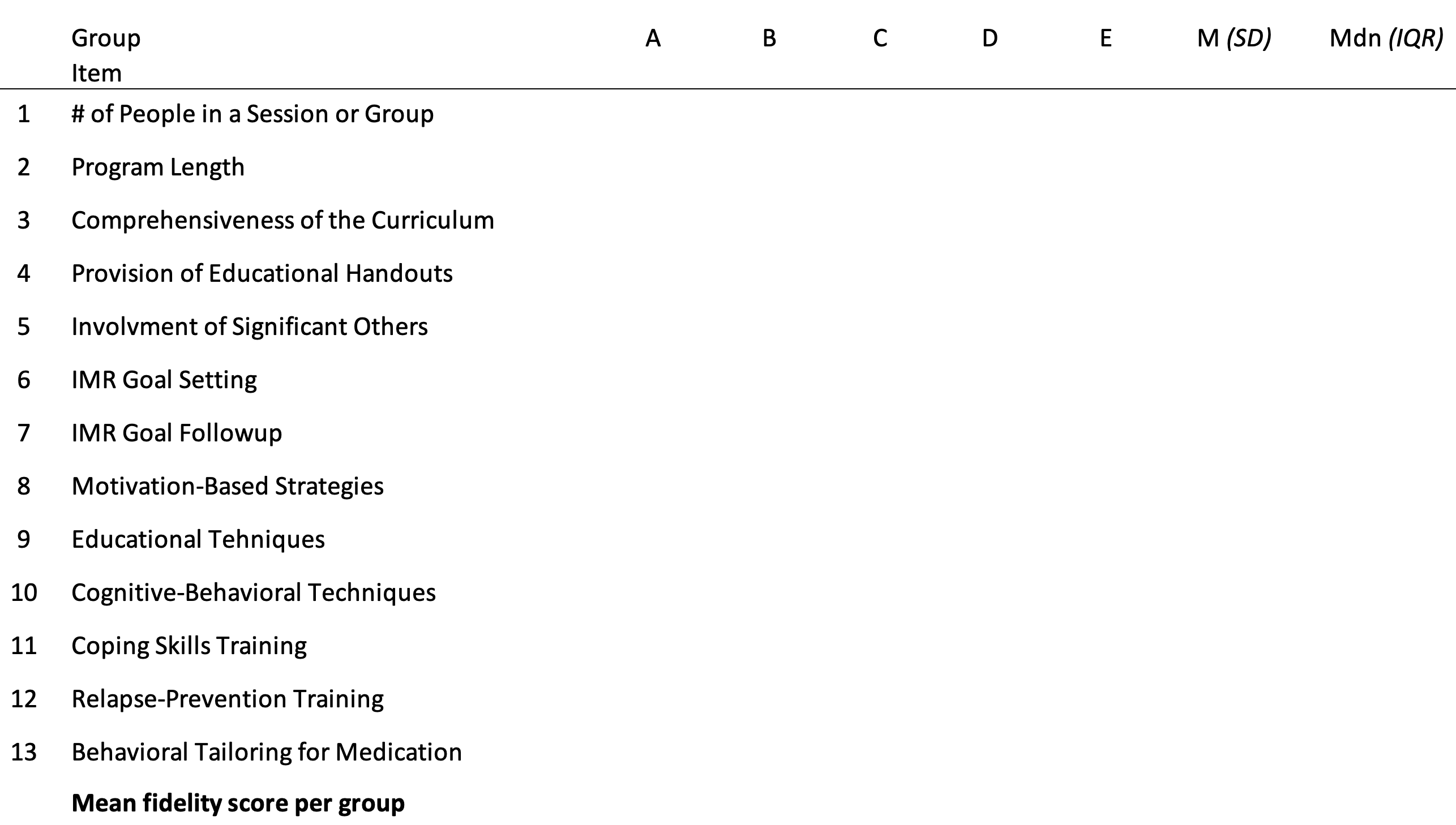 Primary Goal of the IMR Fidelity Scale