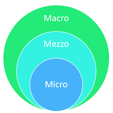 micro level social work practice