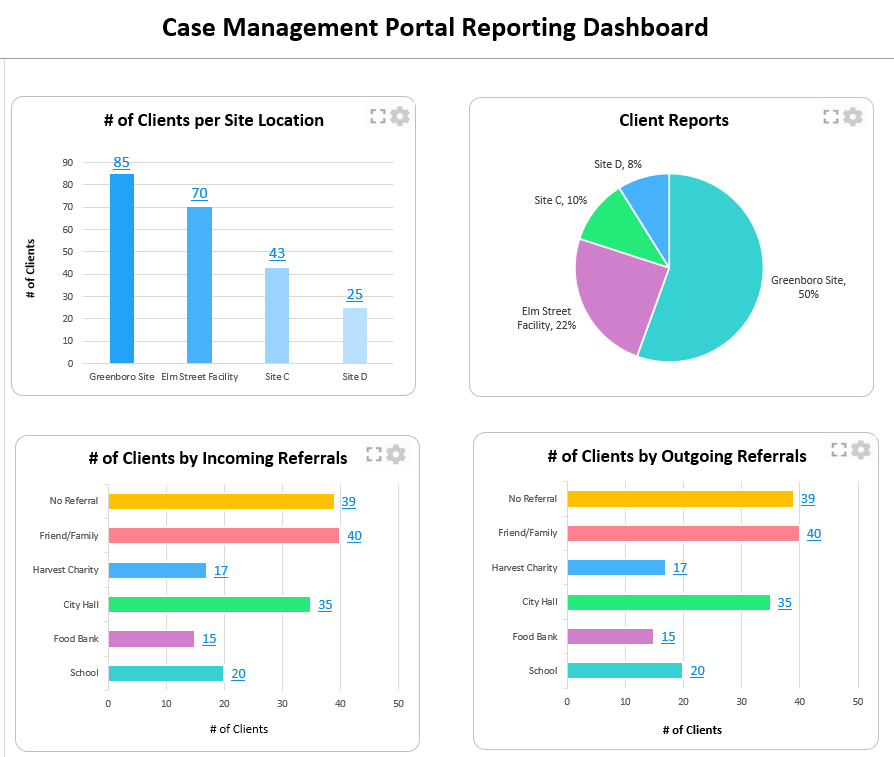 Social Work Reports - Case Management Toolkit