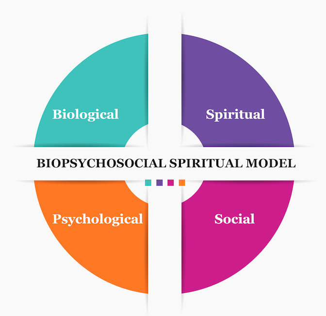 biopsychosocial spiritual approach in social work
