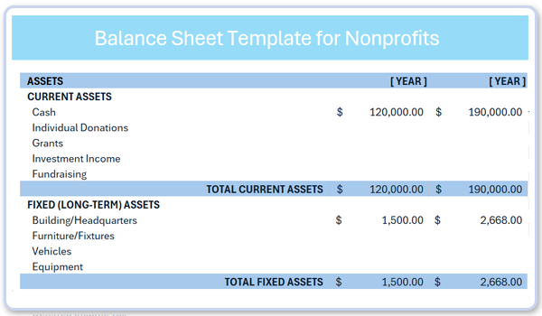 Free balance sheet template for non profit organization
