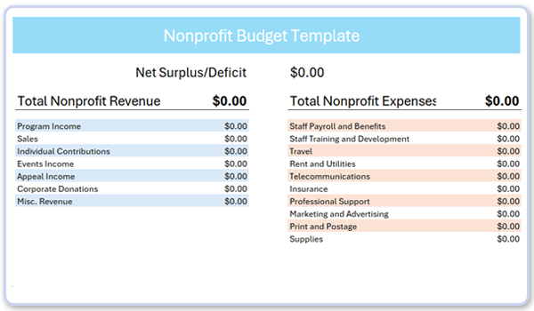 Free Sample Nonprofit Budget Template