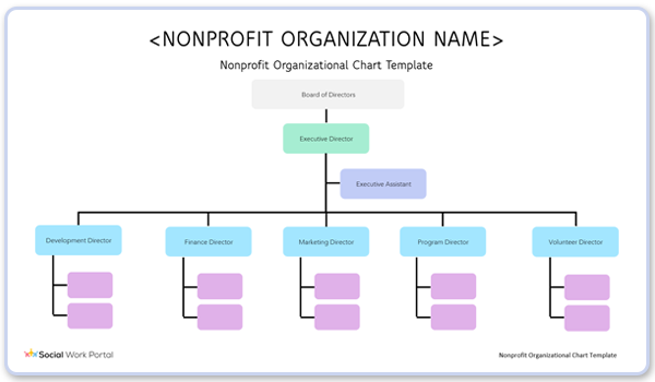 Nonprofit organization template