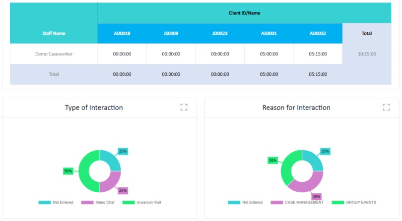 Best Nonprofit Reporting – How to Build Trust and Transparency – Social ...