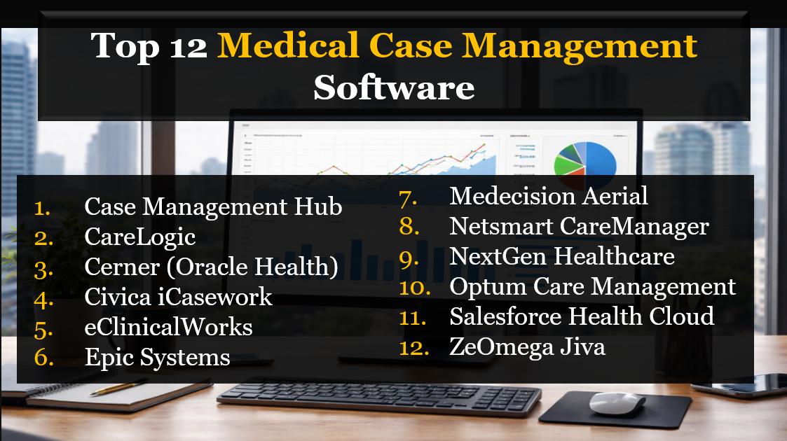 Best 12 Top Medical Case Management Software Platforms