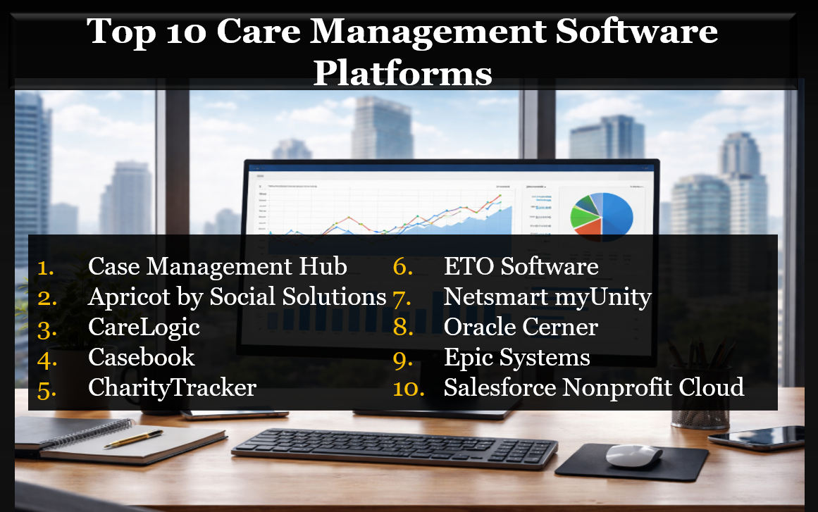 Top 10 Care Management Software for Small and Large Organizations