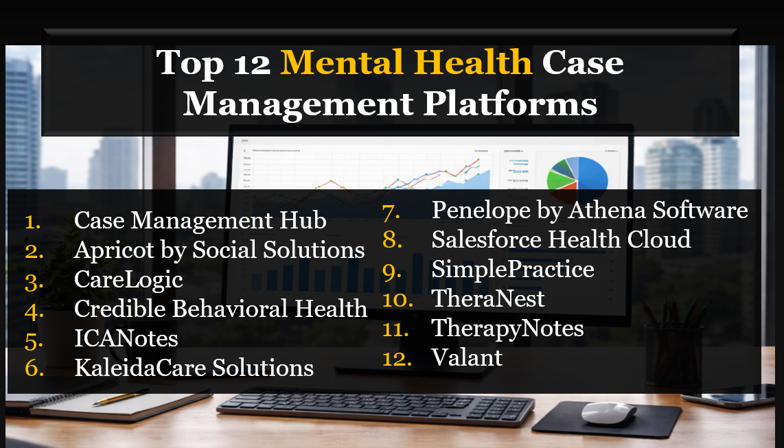Top Mental Health Case Management Software: 12 Best Platforms Compared