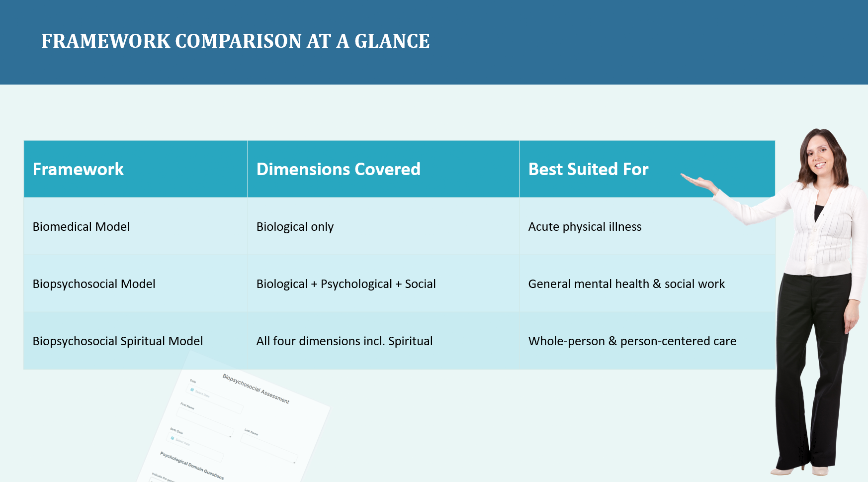 Biological, Psychological Assessment Comparison