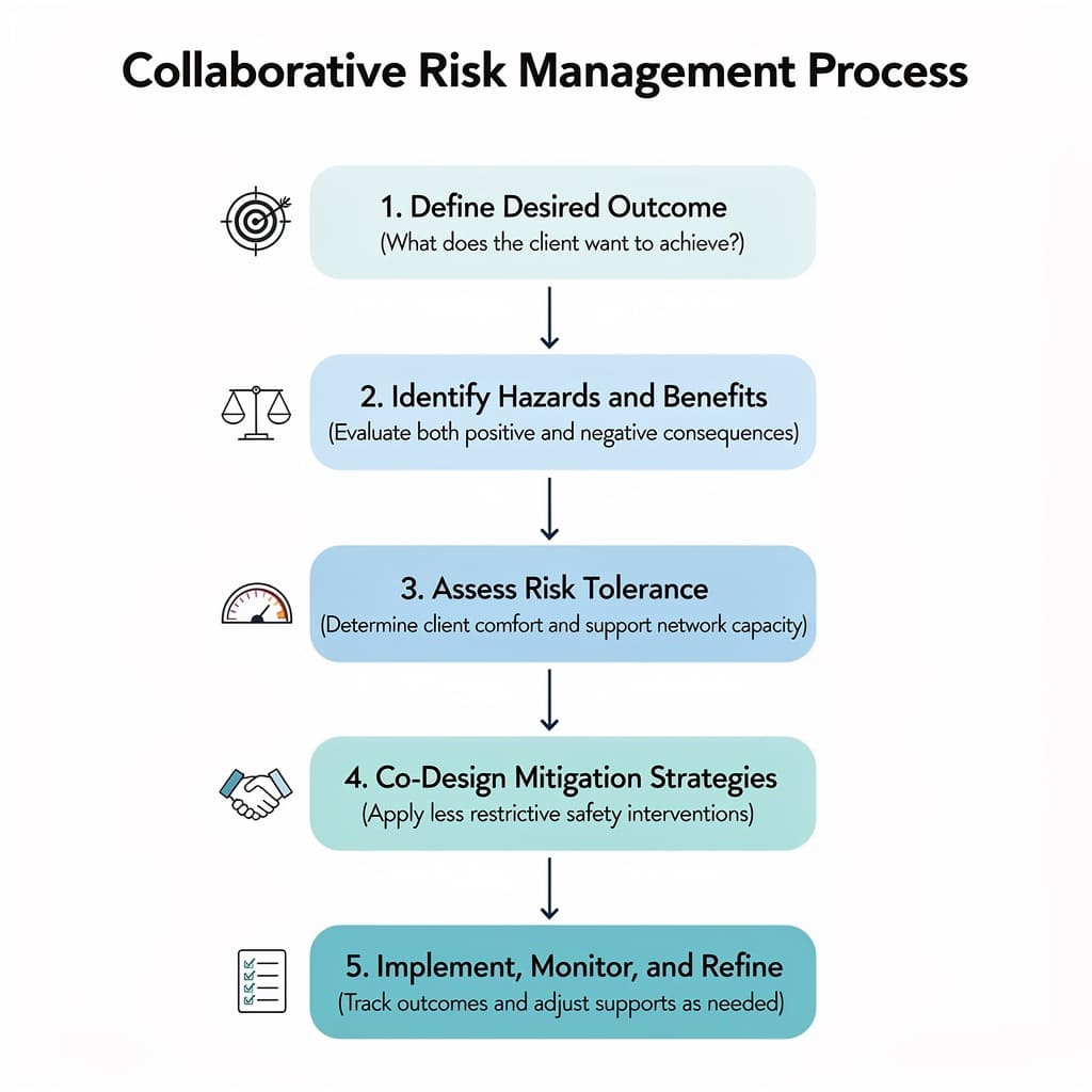 How to Assess Safety and Risk: A Person-Centered Approach – Social Work ...