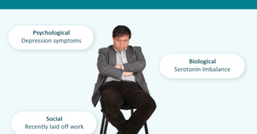 Example of a Biopsychosocial Assessment for a Client