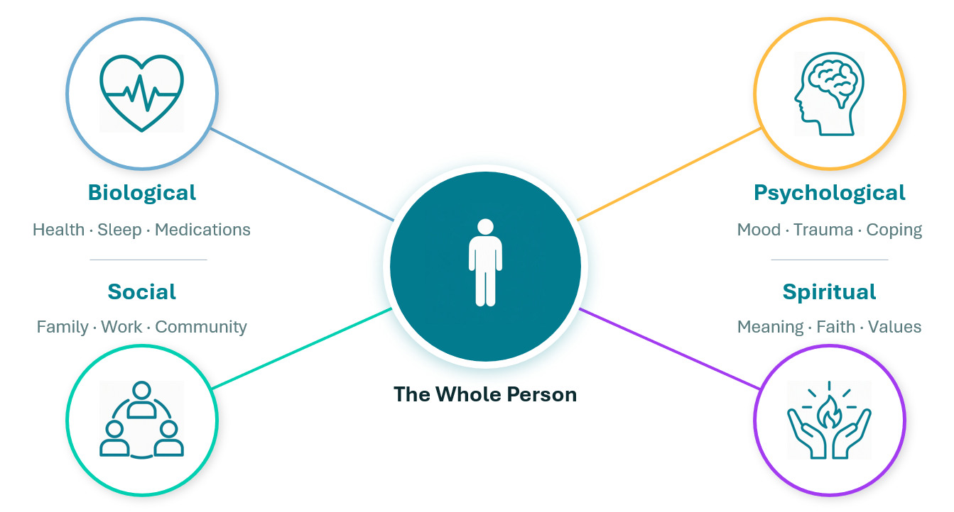 Biopsychosocial Assessment Overview