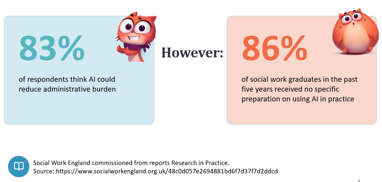 Artificial Intelligence in Social Work